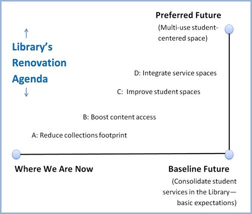 library-agenda-graph